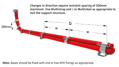 Quadcleat - Quadrafoil