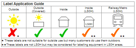 Endurance Traffolyte Engraved Labels