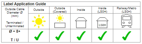 Label Application Guide