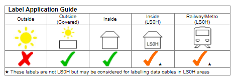 Prolab Asset Tag Thermal Labels (P/AT01/5025T, P/AT01/6010T)