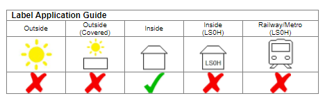 Prolab Wiring/ Connector Blocks Laser Labels