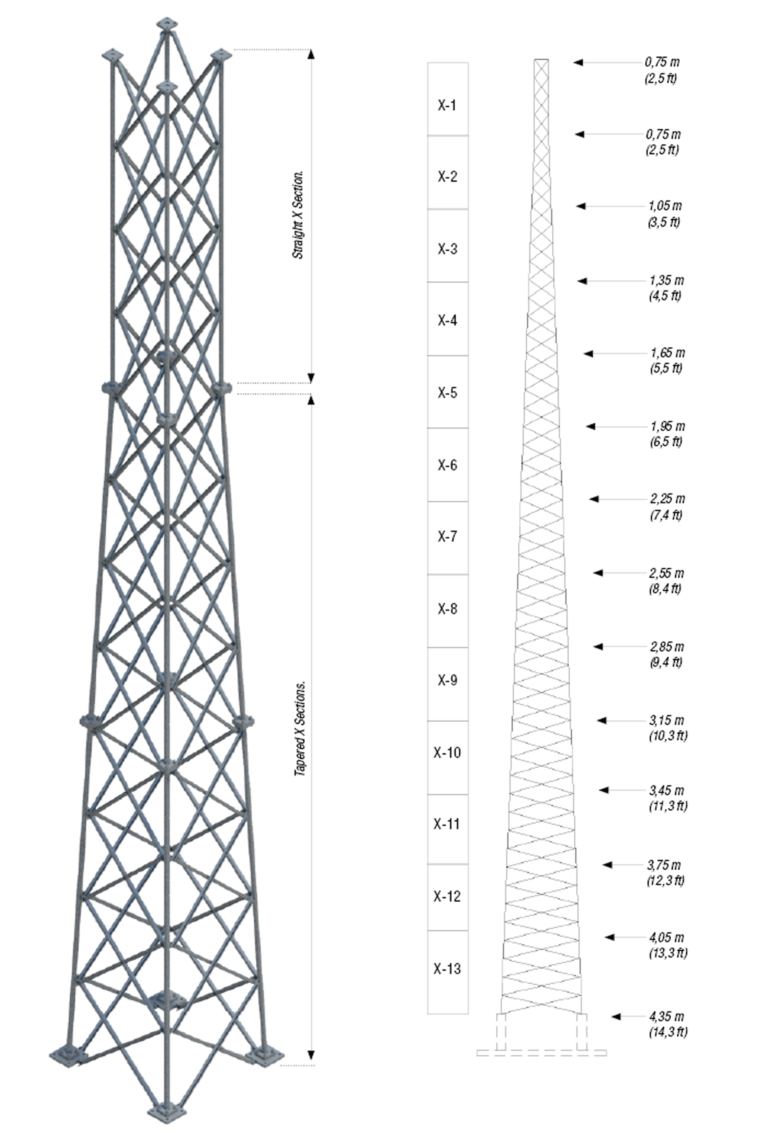 Masts & Towers