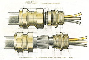 Copper Cable Gland Size Chart