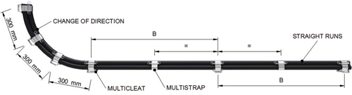 Quadrafoil