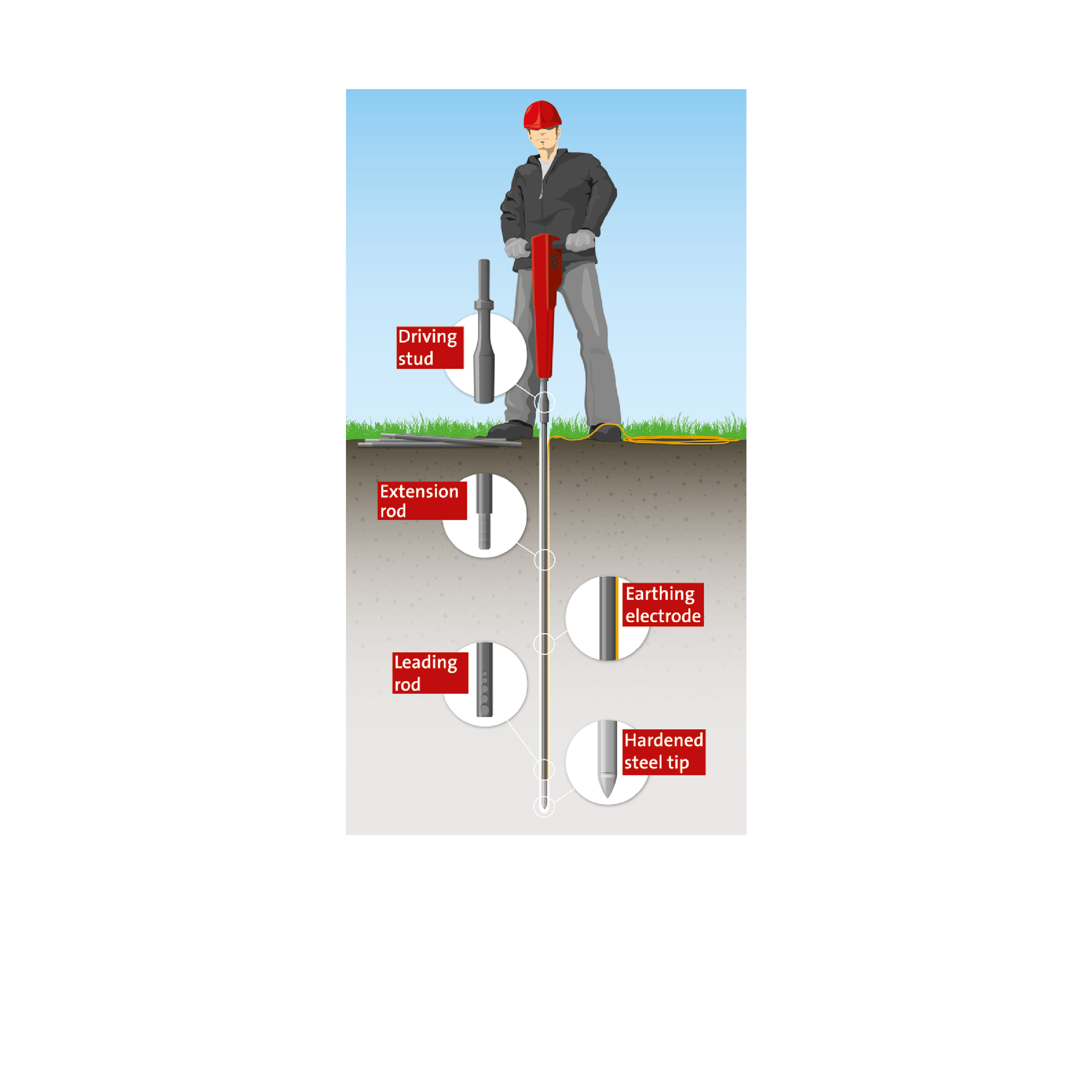 Elpress-System-For-Deep-Earthing-Design-and-Function