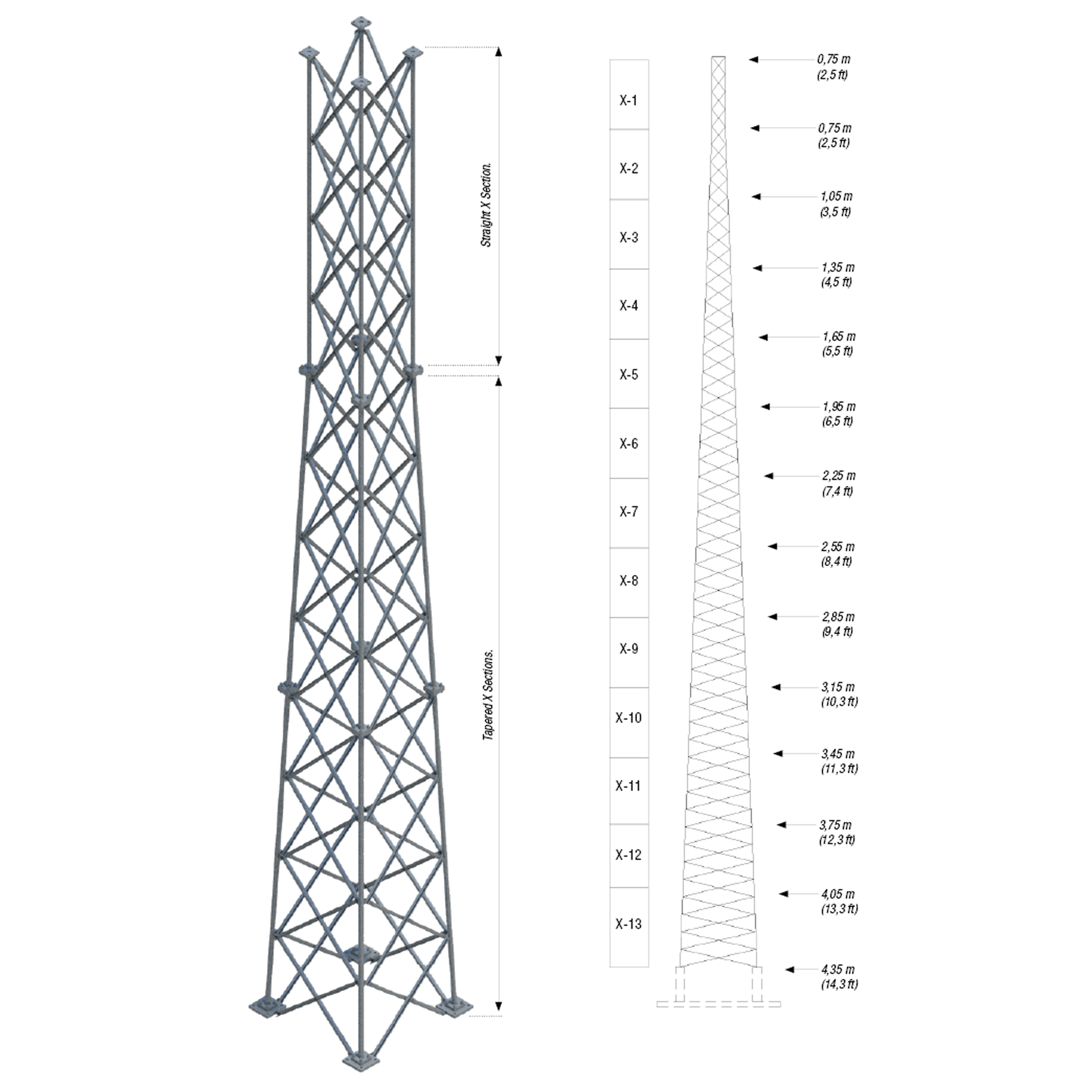 Masts & Towers