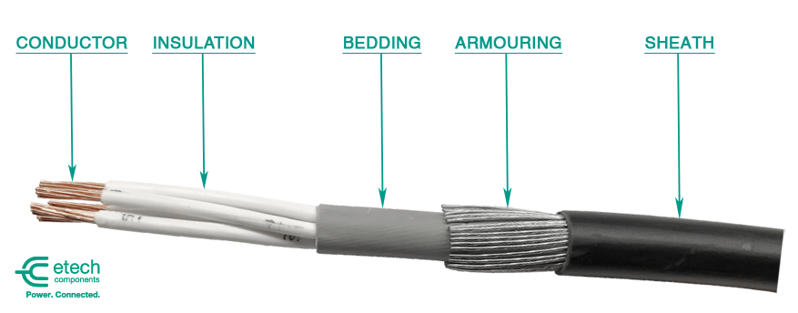 Steel Wire Armoured Cable (SWA) - Components