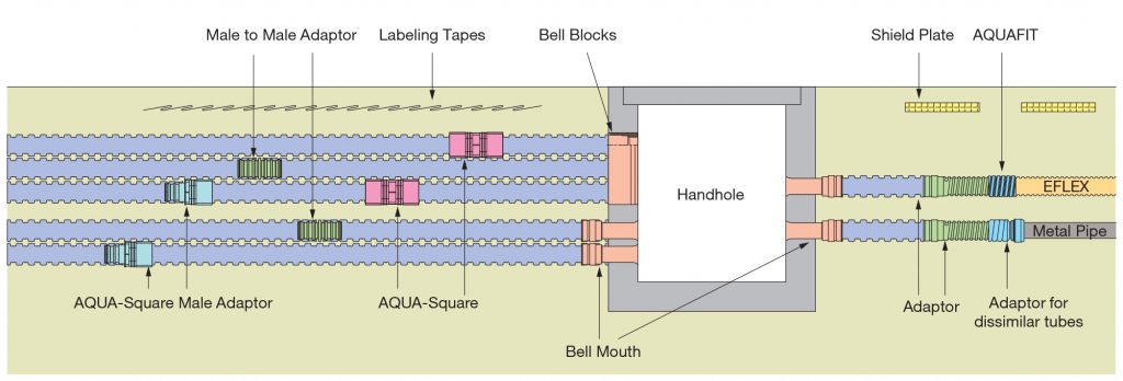 Furukawa EFLEX Square Duct - System & Accesories