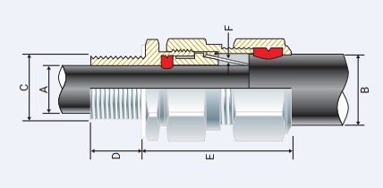 CCG E1W LSOH Captive Component Cable Gland Diagram