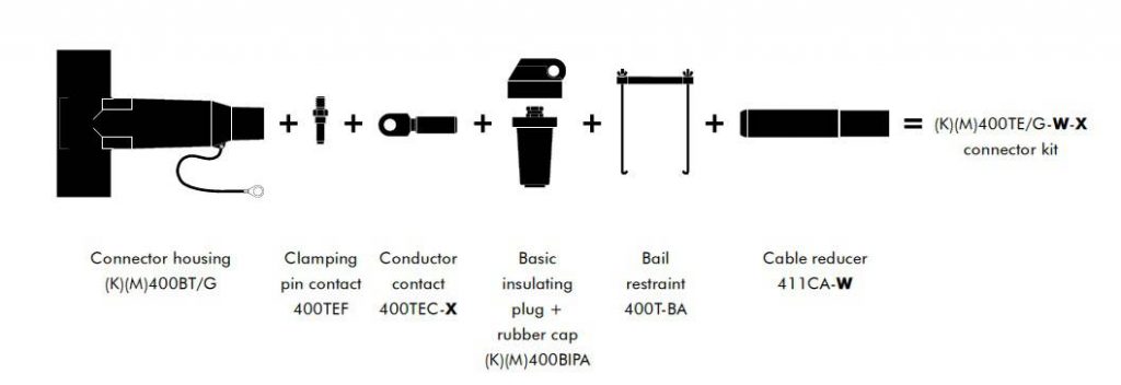 Kit-Contents-for-Euromold-400TE-Connectors