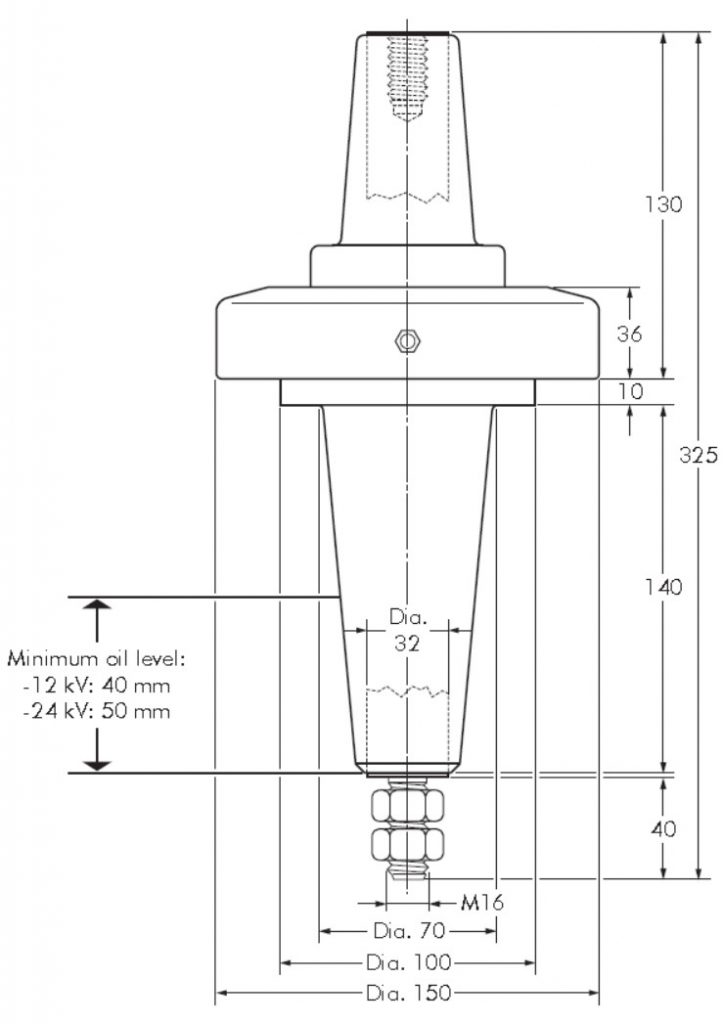 Nexans Euromold 670AR-2 Design