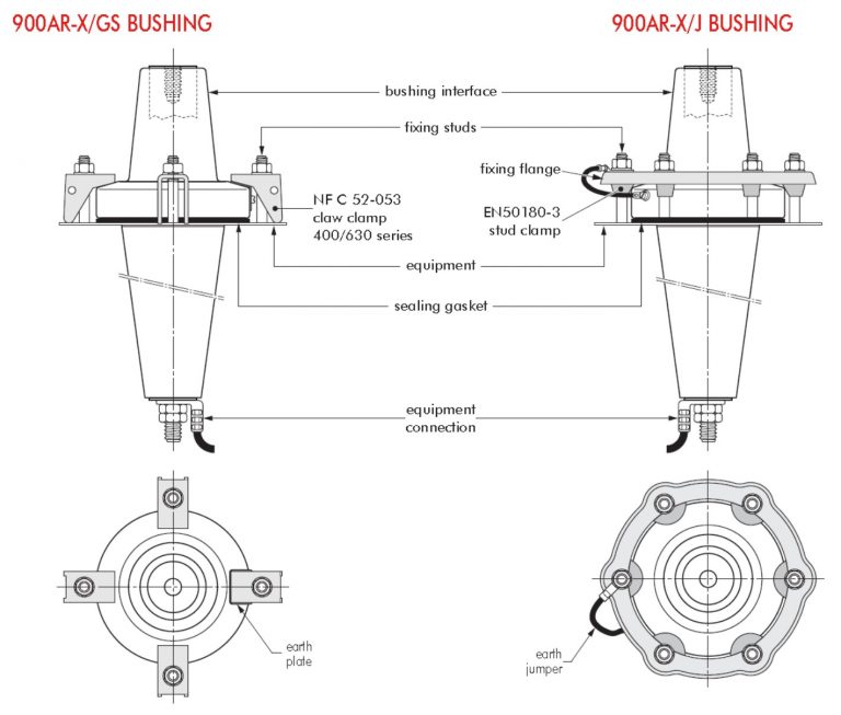 Nexans Euromold 900AR4 Equipment Bushing ETech Components