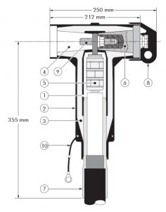 Euromold 676LRA Design