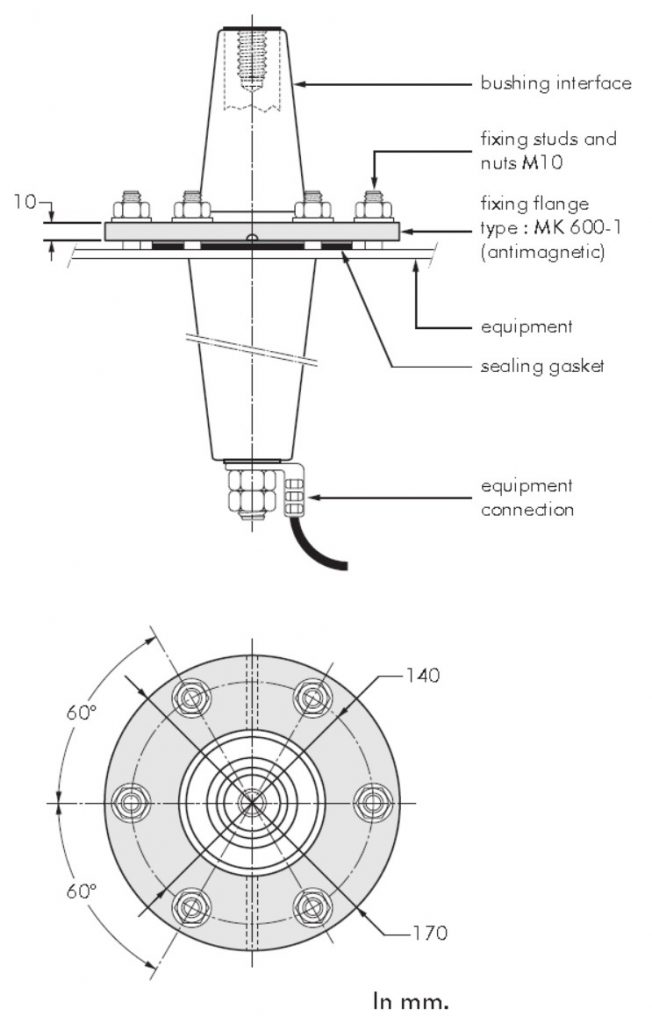 Nexans Euromold 750S1, 775S1, 775T1 Fixings