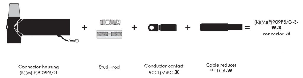 Nexans Euromold 909PB Kit