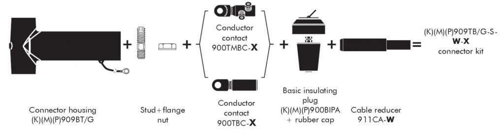 Nexans Euromold 909TB Kit