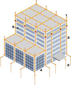 Basic Principles of Lightning Protection