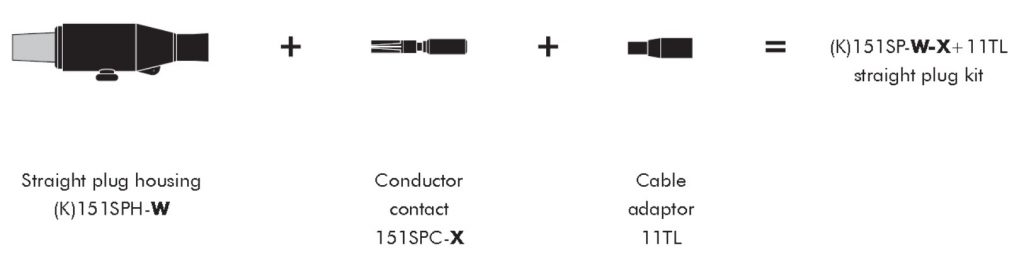 Nexans Euromold 151SP Kit