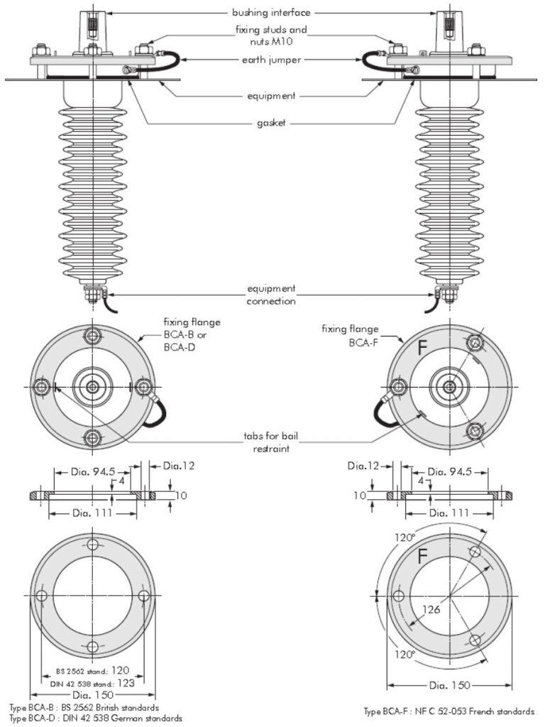 Nexans Euromold 180A-24P-O Fixings for Equipment Bushings