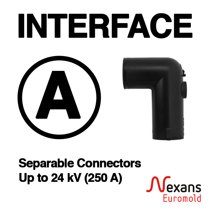 Interface A Separable Connectors
