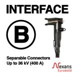 Interface B Separable Connectors