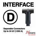 Nexans Euromold Interface D Separable Connectors