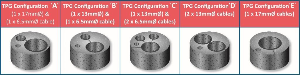 FiloSeal+ TPG Telstra Combinations