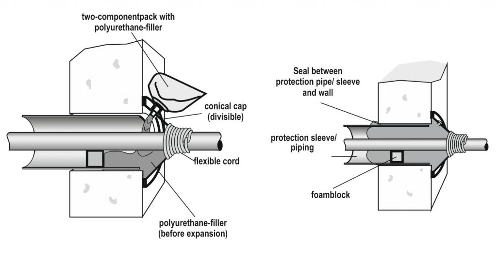 Filoform MDII Duct Sealing System Drawing