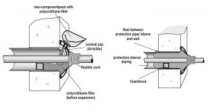 Filoform MDII Duct Sealing System - E-Tech Components
