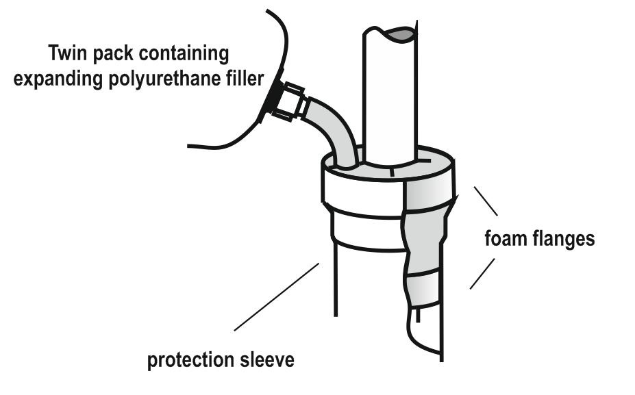 Filoform MDIII Duct Sealing System Drawing (MDIII-25, MDIII-50, MDIII-75, MDIII-110, MDIII-160, MDIII-200, MDIII-250)