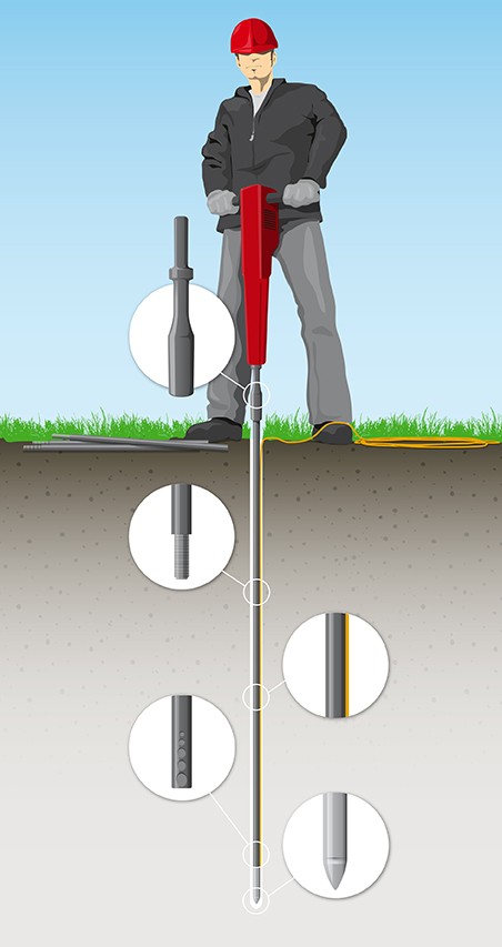 Elpress Deep Earthing System