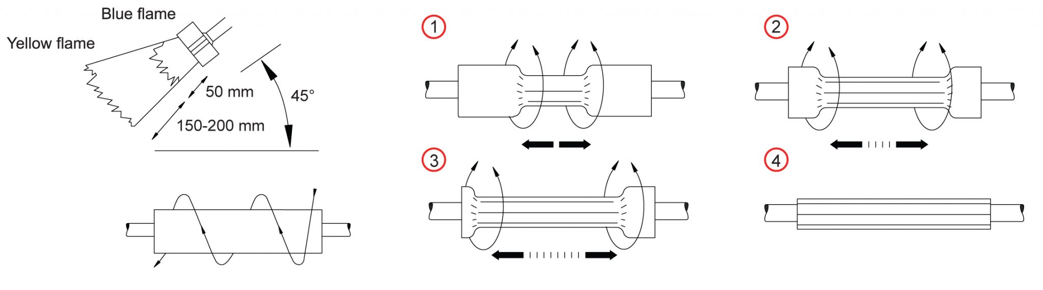 Heat Shrink vs Cold Shrink A Comparative Guide ETech Components