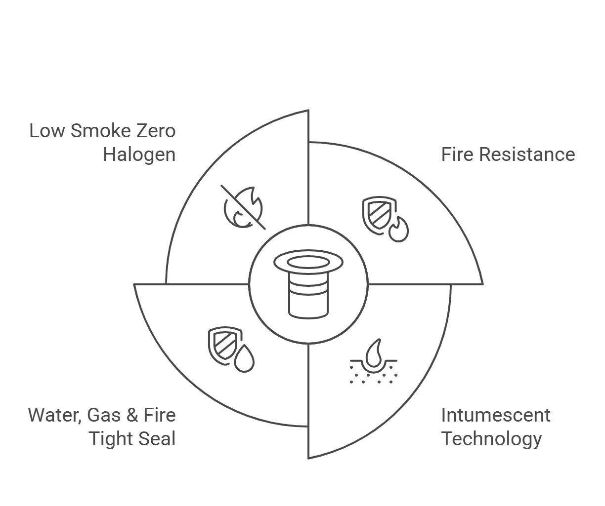 Why Choose DuctSeal FR for Fire Resistant Duct Sealing - Fire Rated Intumescent Foam
