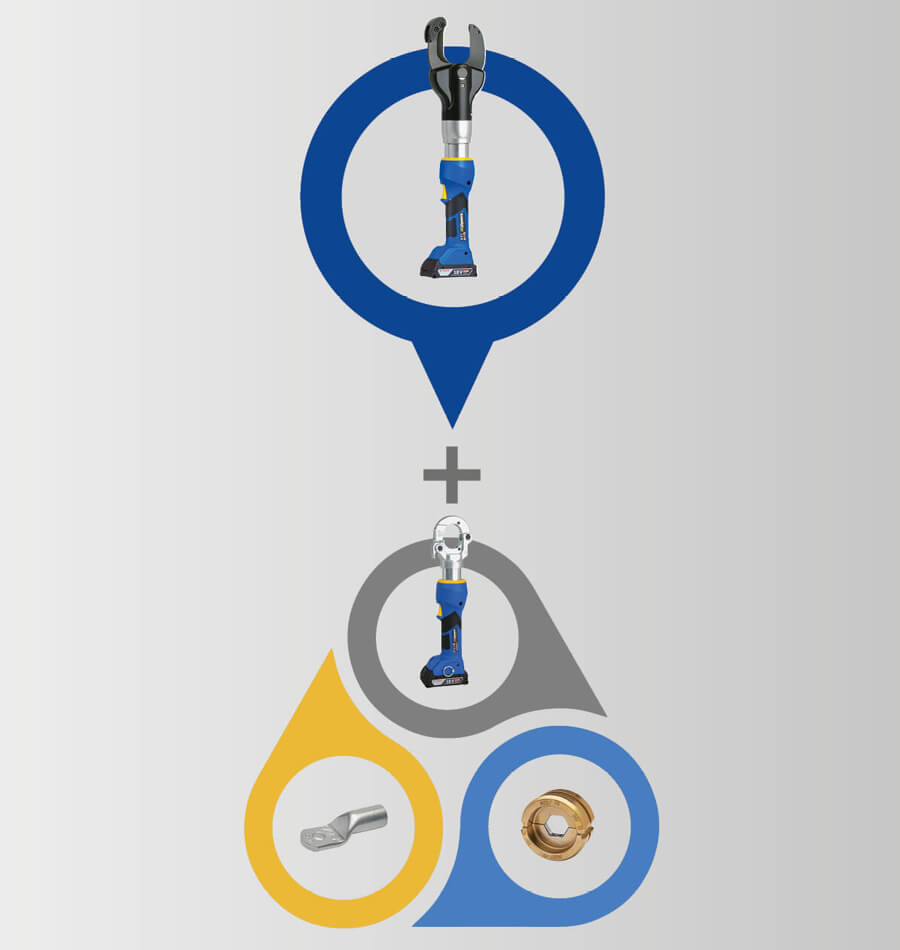 Klauke's Crimping Systems - UK Distributor for their catalogue products