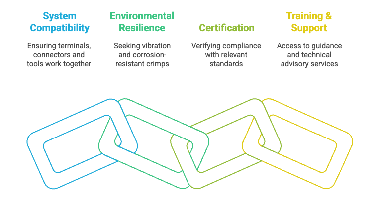 Stematic Approach - Cable Crimping Standards