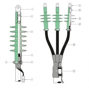 Nexans AFN Outdoor MV Slip-On Cold Shrink Terminations (Single Core | 42kV) - Technical Image