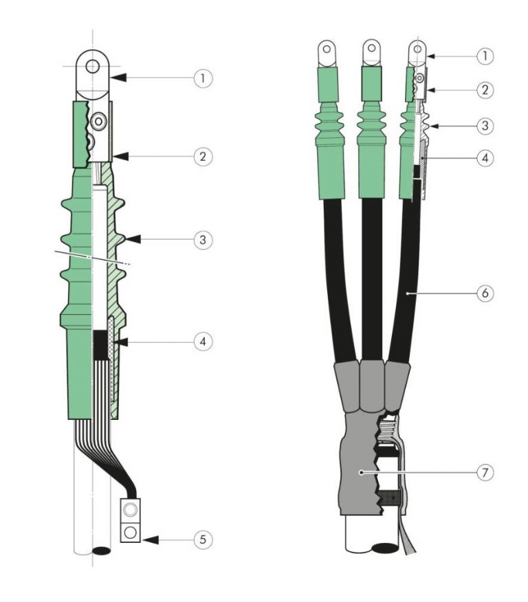 Nexans AIN Indoor MV Slip-On Cold Shrink Terminations