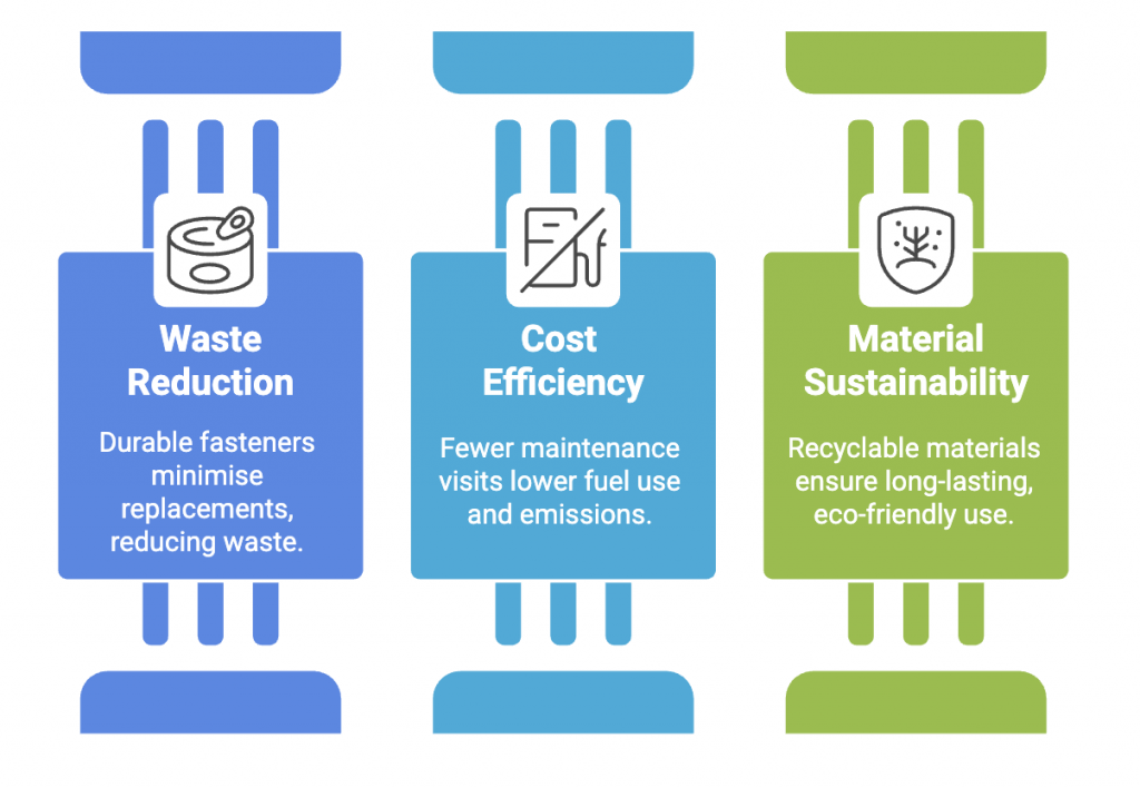 Security Fasteners and Sustainability - Security Bolts, Tamper-Resistant Screws, Tamper-Proof Bolts, Security Bolts and Nuts, Anti-Tamper Screws, Tamper-Proof Screw Types, Tamper-Proof Nuts, Tamper-Proof Fasteners, Tamper-Resistant Bolts, Tamper-Proof Security Screws