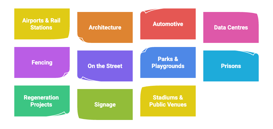 The Applications and Industries for Security Fasteners - Tamper-Proof Bolts, Security Bolts, Tamper-Resistant Screws, Anti-Tamper Screws, Tamper-Resistant Bolts
