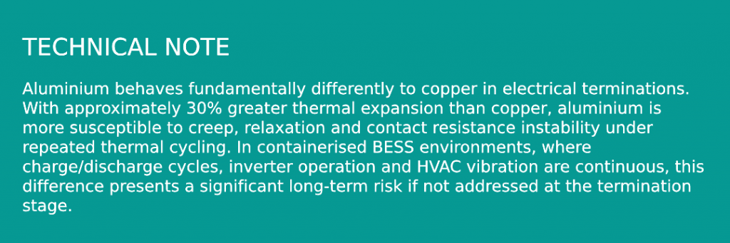 Aluminium vs Copper – Fundamental Behaviour Difference
