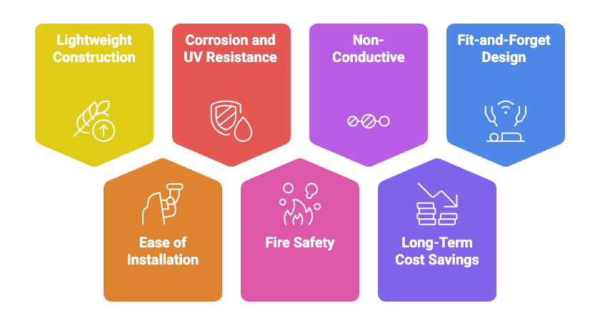 GRP - FRP Cable Management Benefits - Glass Fibre Reinforced Polymer (GRP/FRP)