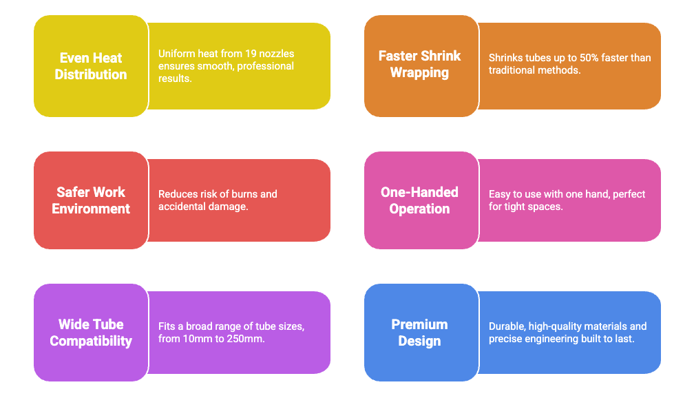 Melbye Ring of Fire Benefits