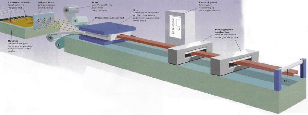 The GRP Manufacturing Process - Glass Fibre Reinforced Polymer (GRP/FRP)
