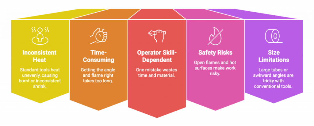 Why Conventional Heat Shrink Tools Just Don’t Cut It