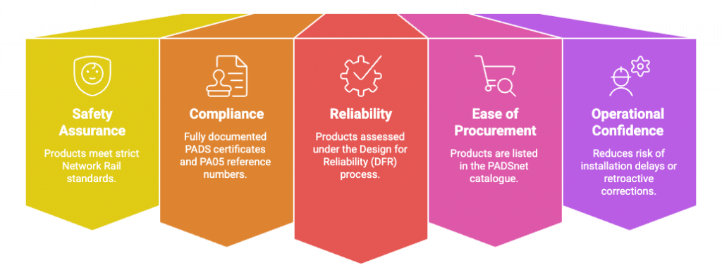 Benefits of Choosing Network Rail PADS-Approved Products - Network Rail Product Acceptance