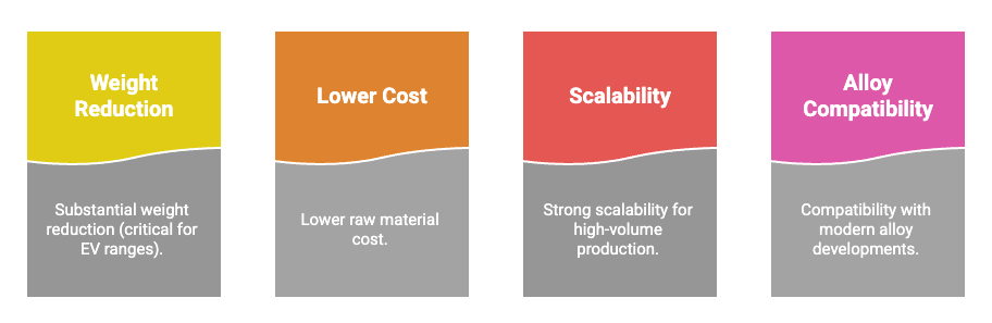 DUAL5 Aluminium Advantages in automotive electrical systems Design