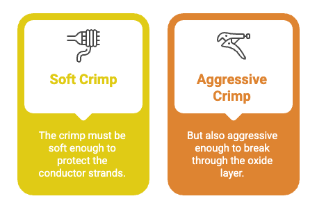 DUAL5 Aluminium Crimping Challenges - automotive electrical systems