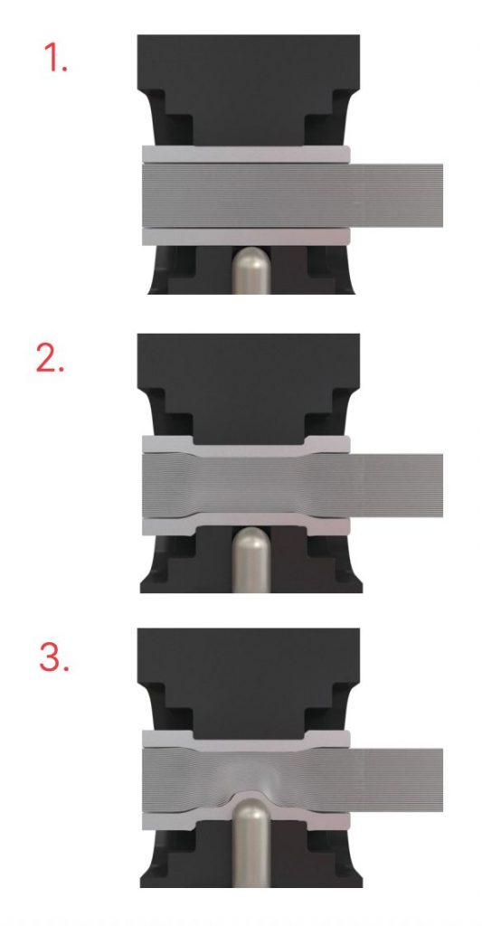 Elpress DUAL5 Dual-Action Crimping Technology