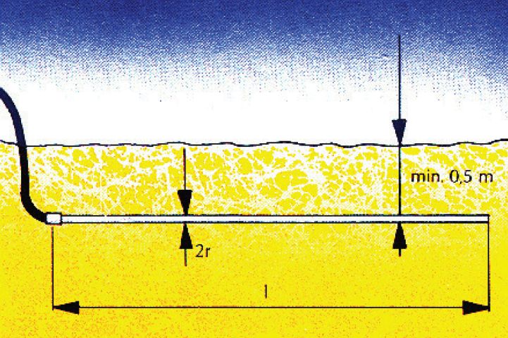 Surface Earthing and Soil Resistivity