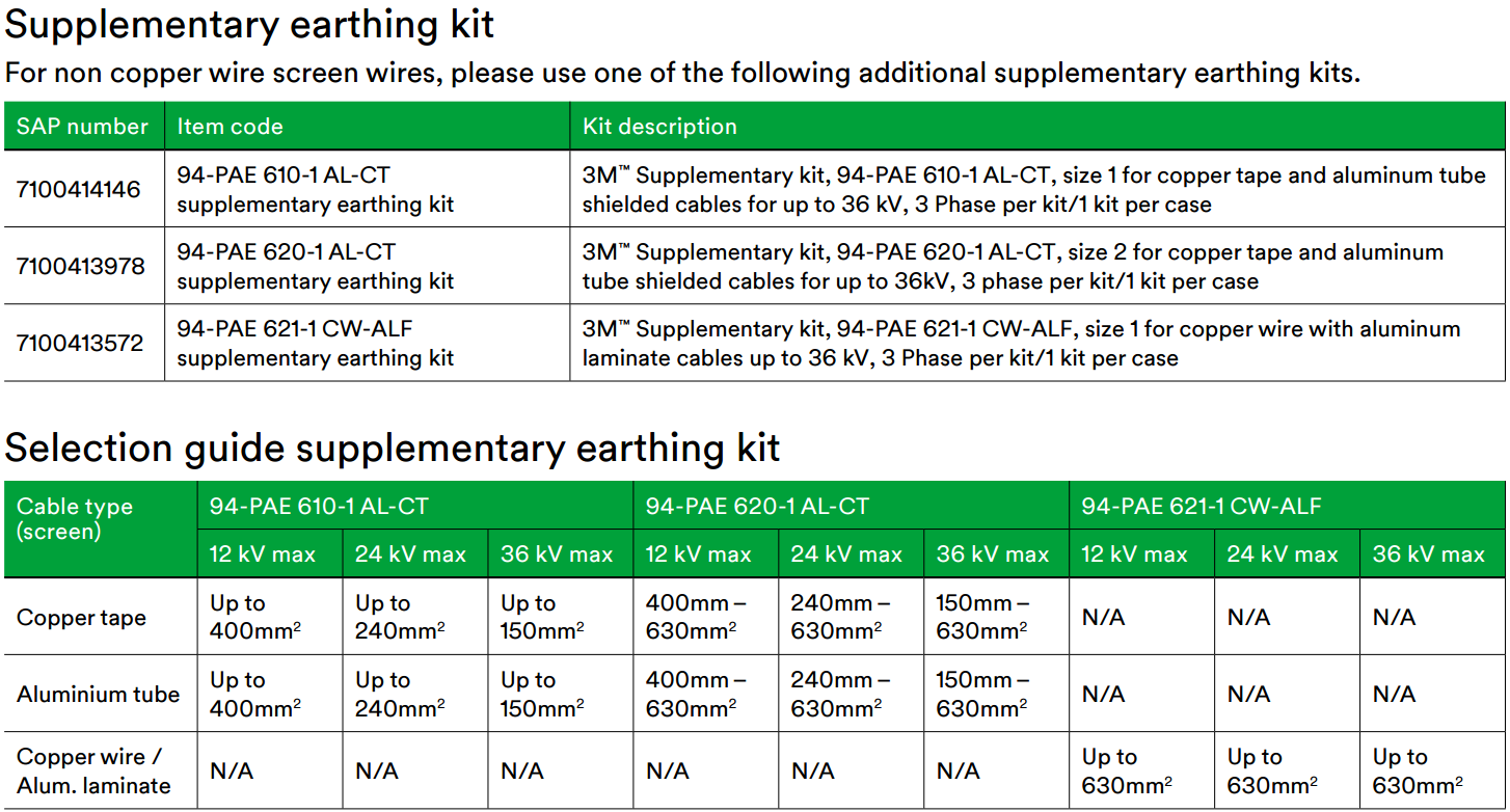 3M Supplementary Earthing Kits for Separable Connectors